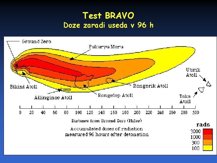 Test BRAVO Doze zaradi useda v 96 h 