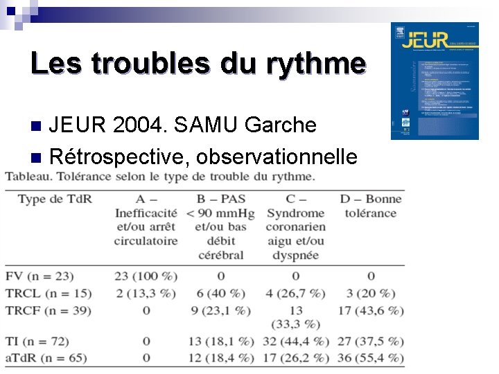 Les troubles du rythme JEUR 2004. SAMU Garche n Rétrospective, observationnelle n 