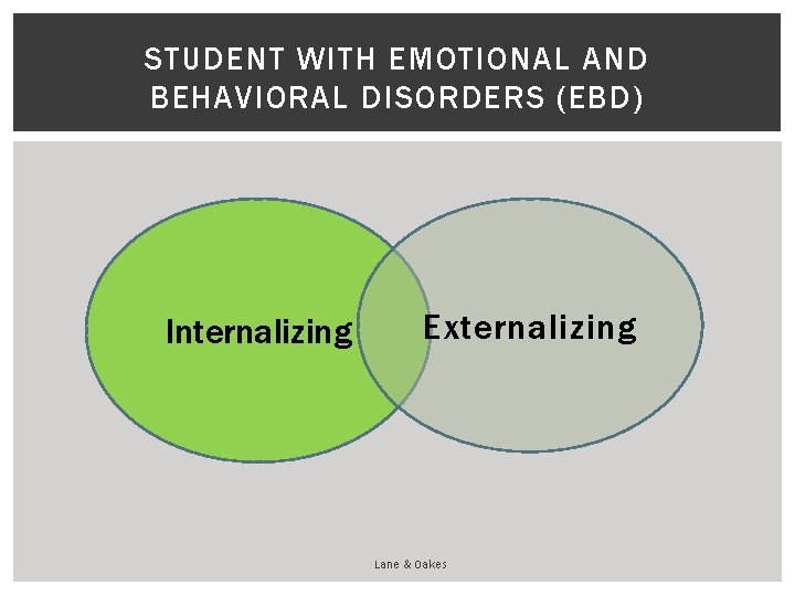 STUDENT WITH EMOTIONAL AND BEHAVIORAL DISORDERS (EBD) Internalizing Externalizing Lane & Oakes 