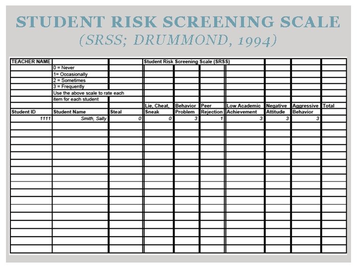 STUDENT RISK SCREENING SCALE (SRSS; DRUMMOND, 1994) 