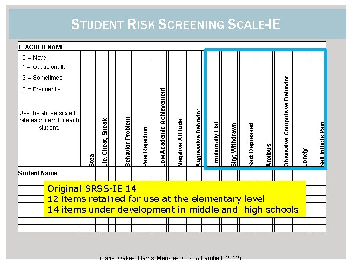 STUDENT RISK SCREENING SCALE-IE Anxious Obsessive-Compulsive Behavior Lonely Aggressive Behavior Sad; Depressed Shy; Withdrawn