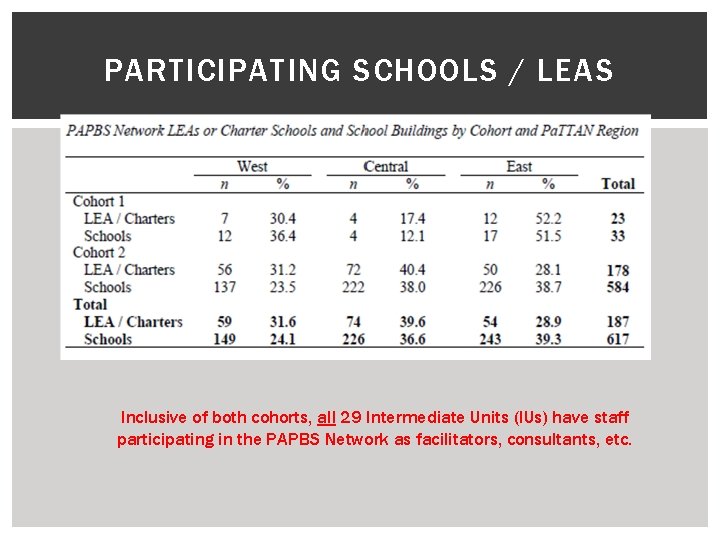 PARTICIPATING SCHOOLS / LEAS Inclusive of both cohorts, all 29 Intermediate Units (IUs) have