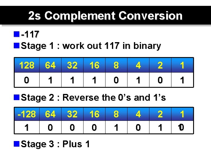 2 s Complement Conversion n -117 n Stage 1 : work out 117 in