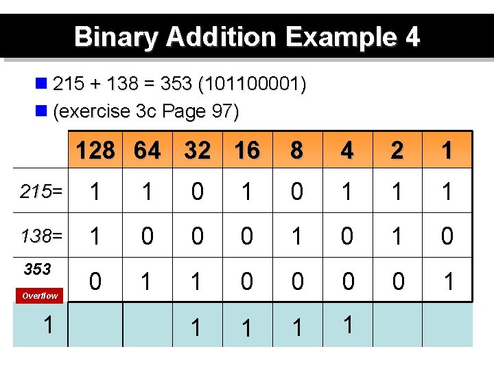 Binary Addition Example 4 n 215 + 138 = 353 (101100001) n (exercise 3