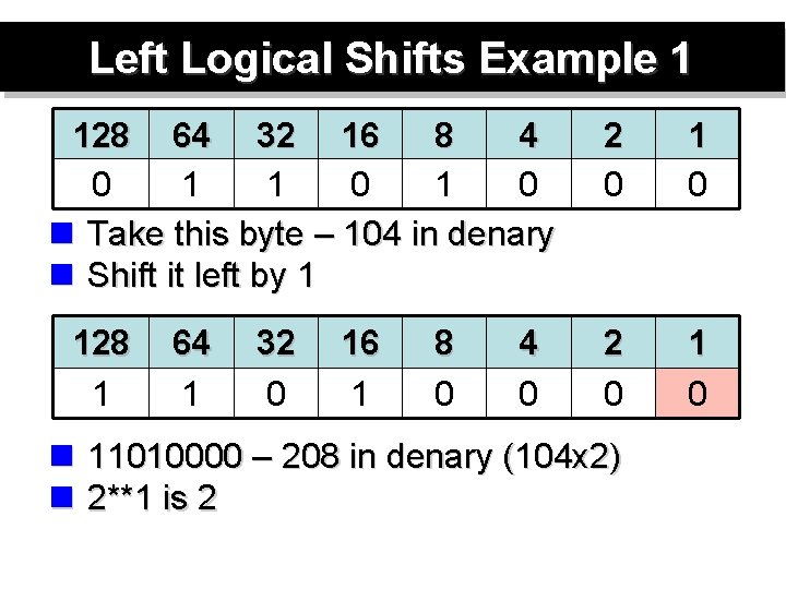 Left Logical Shifts Example 1 128 64 32 16 8 4 0 1 1