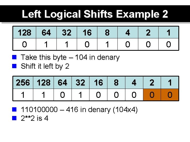 Left Logical Shifts Example 2 128 0 64 1 32 1 16 0 8