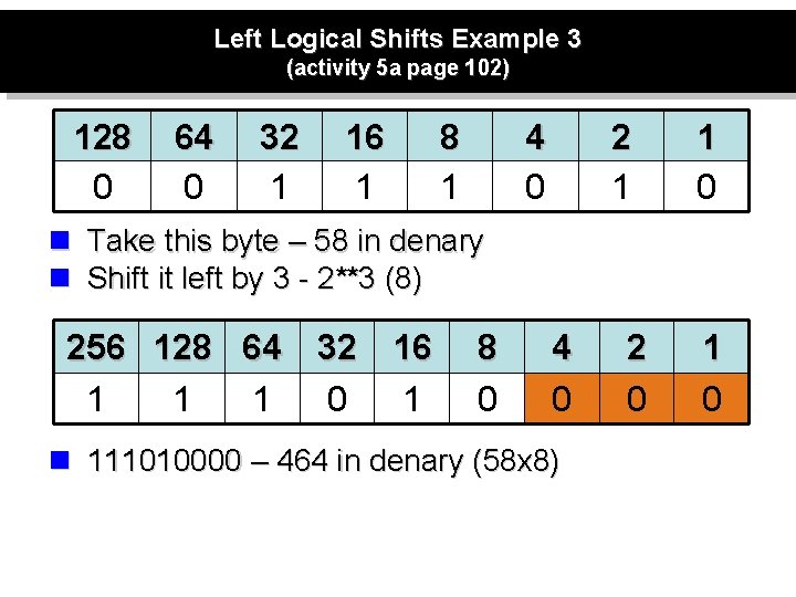 Left Logical Shifts Example 3 (activity 5 a page 102) 128 0 64 0