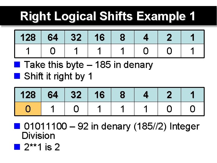 Right Logical Shifts Example 1 128 64 32 16 8 4 1 0 1
