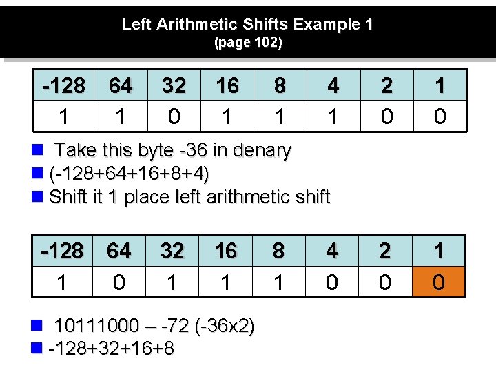 Left Arithmetic Shifts Example 1 (page 102) -128 64 1 1 32 0 16