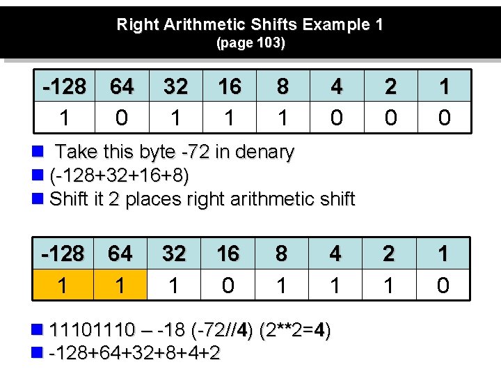 Right Arithmetic Shifts Example 1 (page 103) -128 64 1 0 32 1 16