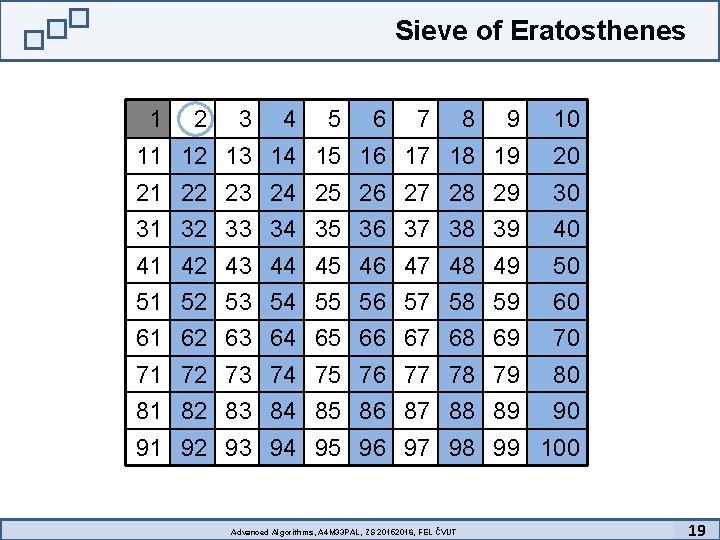 Sieve of Eratosthenes 1 2 3 4 5 6 7 8 9 10 11