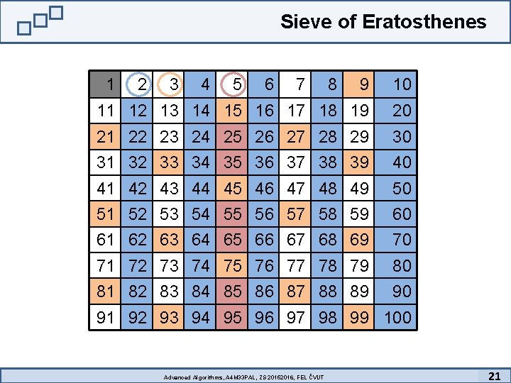 Sieve of Eratosthenes 1 2 3 4 5 6 7 8 9 10 11
