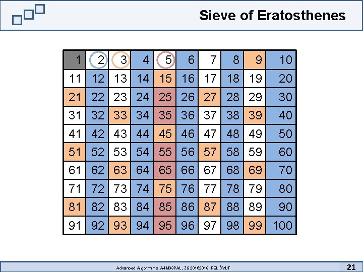 Sieve of Eratosthenes 1 2 3 4 5 6 7 8 9 10 11