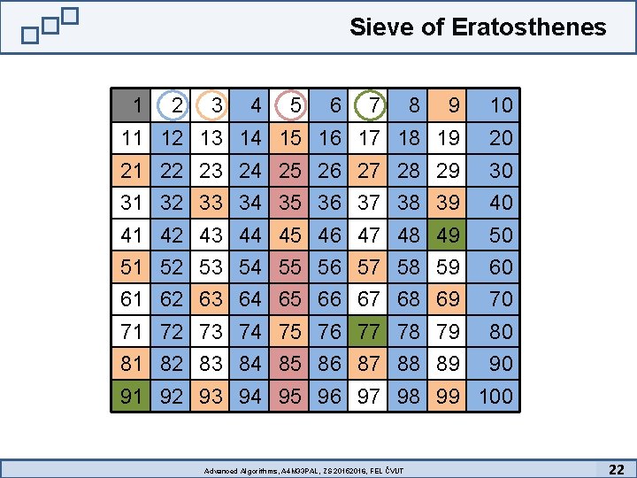 Sieve of Eratosthenes 1 2 3 4 5 6 7 8 9 10 11