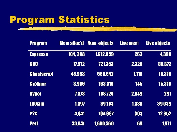 Program Statistics 