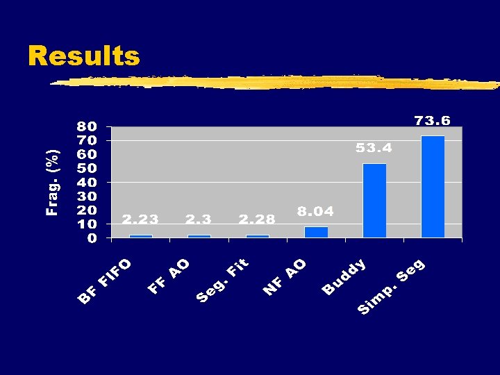 Results 