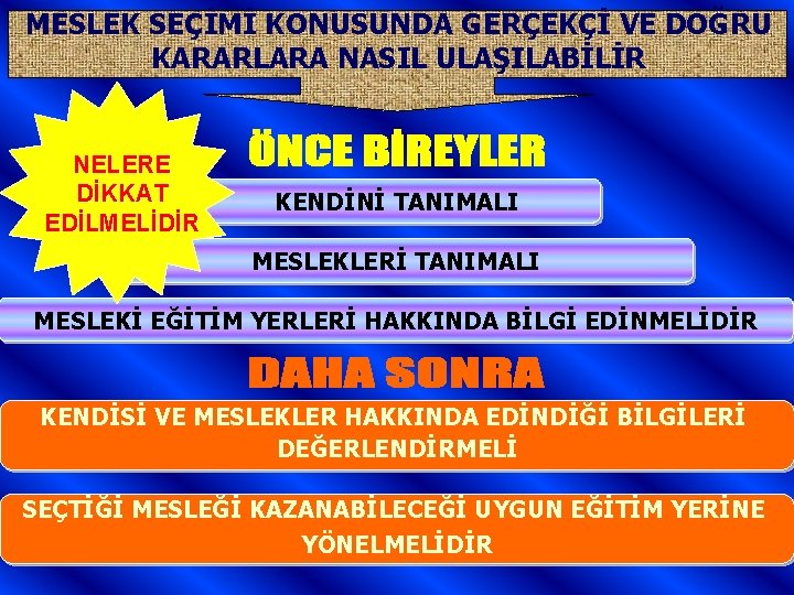 MESLEK SEÇİMİ KONUSUNDA GERÇEKÇİ VE DOĞRU KARARLARA NASIL ULAŞILABİLİR NELERE DİKKAT EDİLMELİDİR KENDİNİ TANIMALI