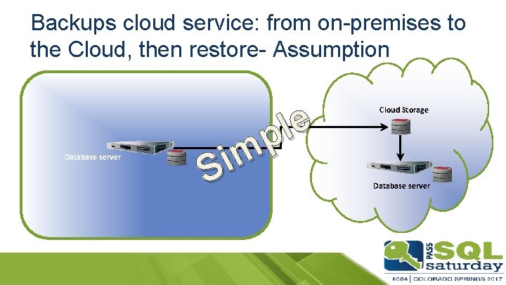 Backups cloud service: from on-premises to the Cloud, then restore- Assumption Database server e