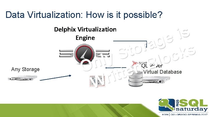 Data Virtualization: How is it possible? s i e g a r o s