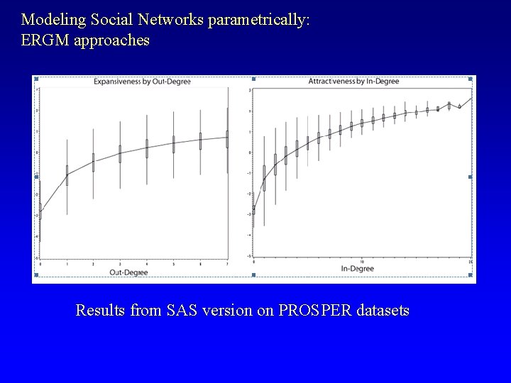 Modeling Social Networks parametrically: ERGM approaches Results from SAS version on PROSPER datasets 