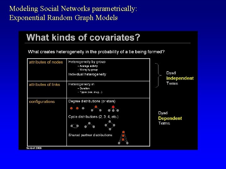 Modeling Social Networks parametrically: Exponential Random Graph Models 