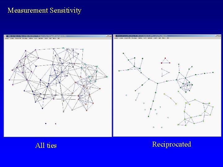 Measurement Sensitivity All ties Reciprocated 