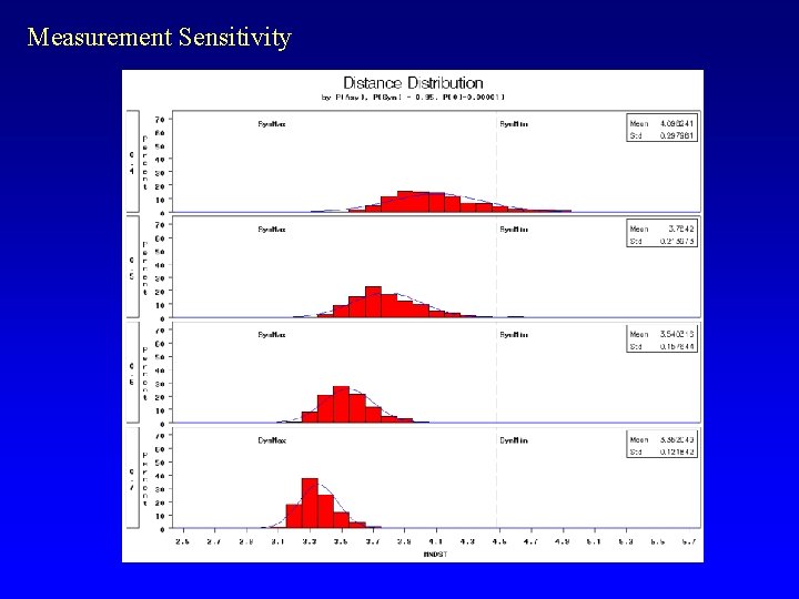 Measurement Sensitivity 