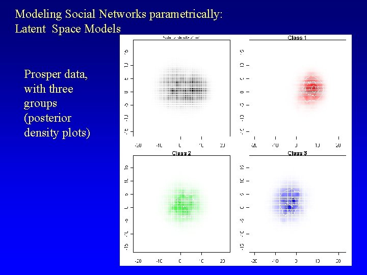 Modeling Social Networks parametrically: Latent Space Models Prosper data, with three groups (posterior density