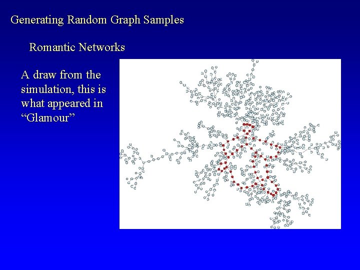 Generating Random Graph Samples Romantic Networks A draw from the simulation, this is what