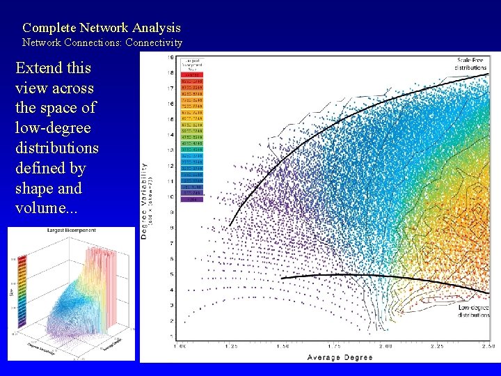 Complete Network Analysis Network Connections: Connectivity Extend this view across the space of low-degree