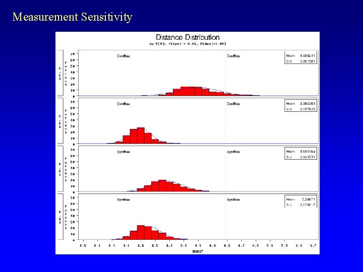 Measurement Sensitivity 