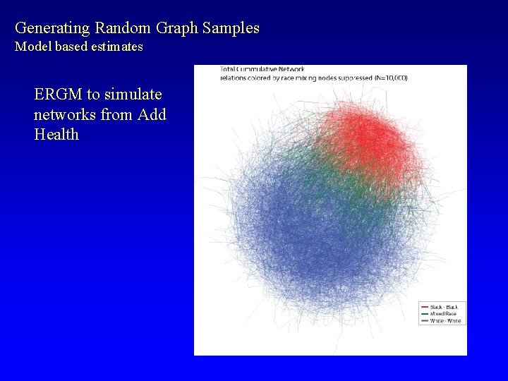 Generating Random Graph Samples Model based estimates ERGM to simulate networks from Add Health