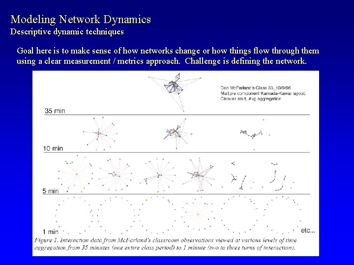 Modeling Network Dynamics Descriptive dynamic techniques Goal here is to make sense of how