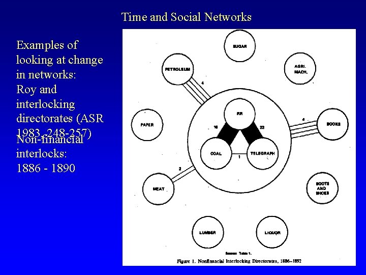 Time and Social Networks Examples of looking at change in networks: Roy and interlocking