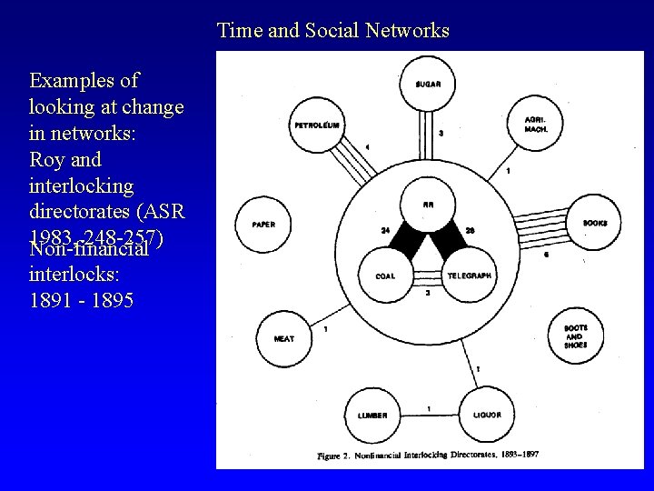 Time and Social Networks Examples of looking at change in networks: Roy and interlocking