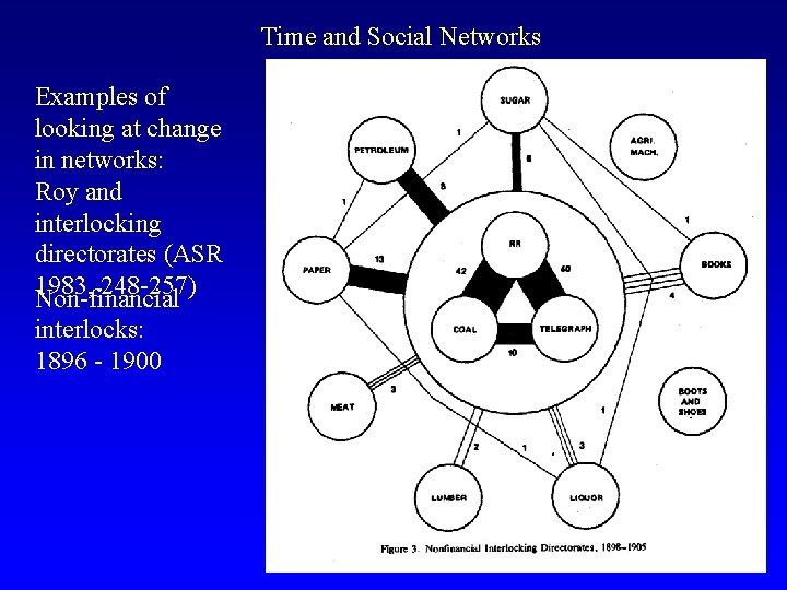 Time and Social Networks Examples of looking at change in networks: Roy and interlocking