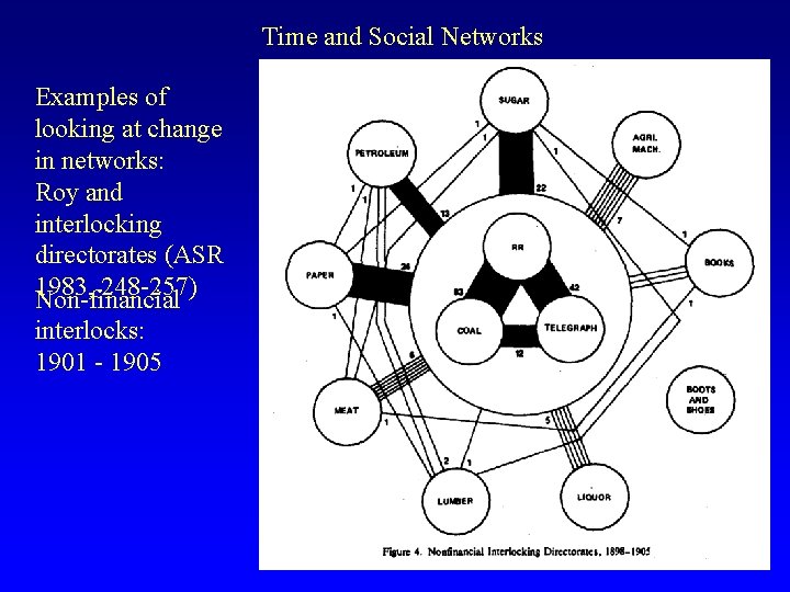 Time and Social Networks Examples of looking at change in networks: Roy and interlocking