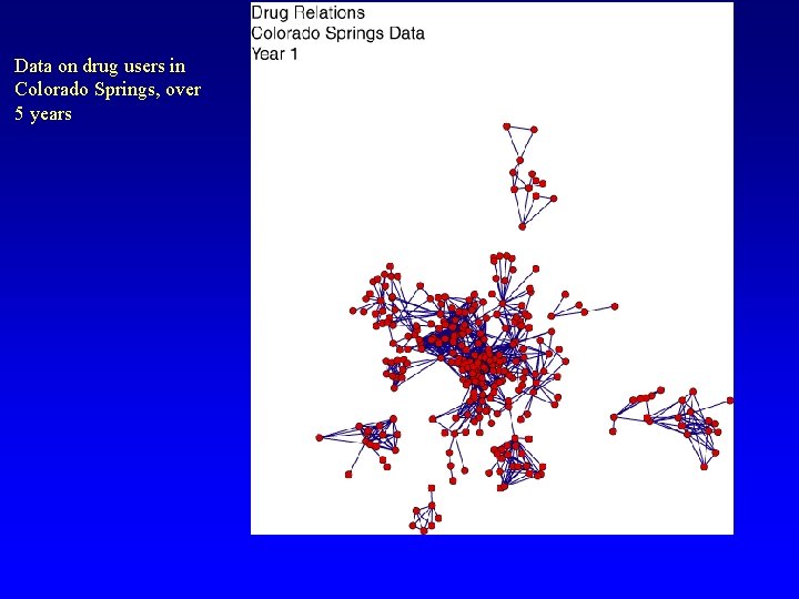 Data on drug users in Colorado Springs, over 5 years 