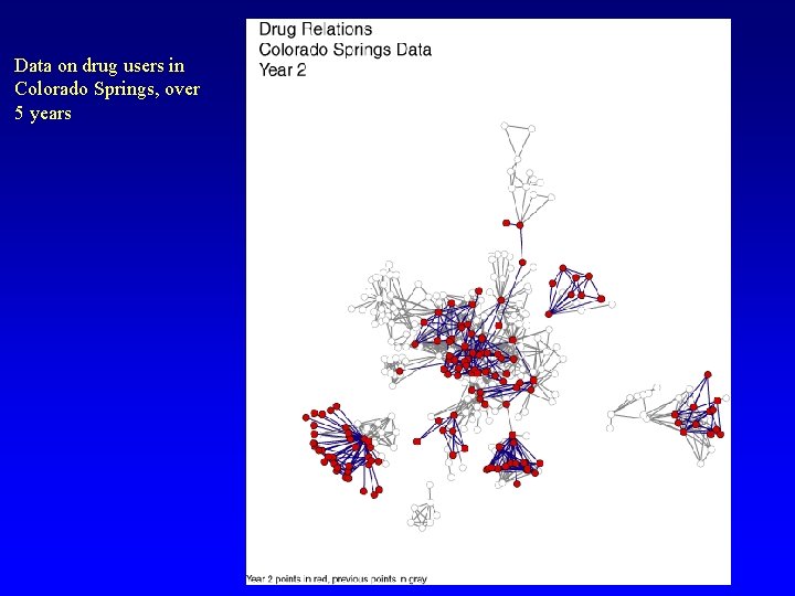 Data on drug users in Colorado Springs, over 5 years 