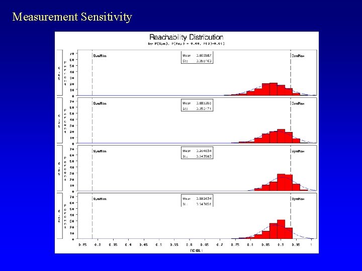 Measurement Sensitivity 