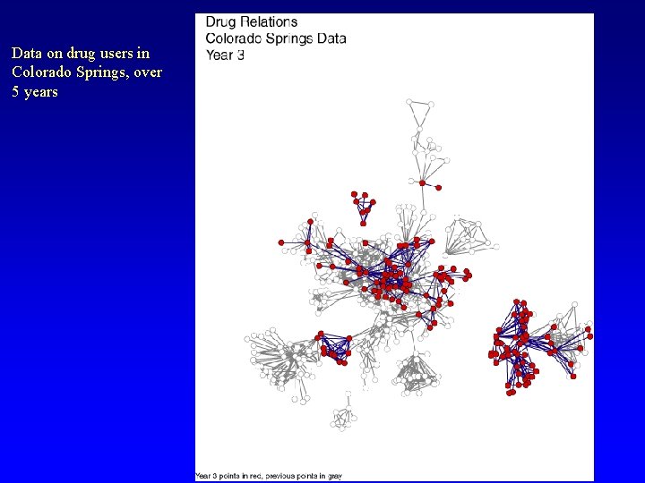 Data on drug users in Colorado Springs, over 5 years 