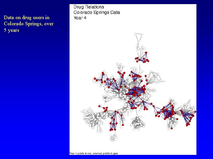 Data on drug users in Colorado Springs, over 5 years 