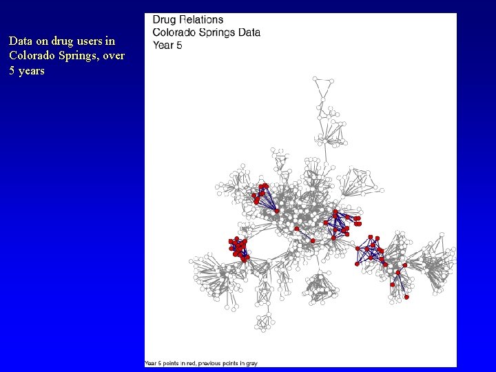 Data on drug users in Colorado Springs, over 5 years 