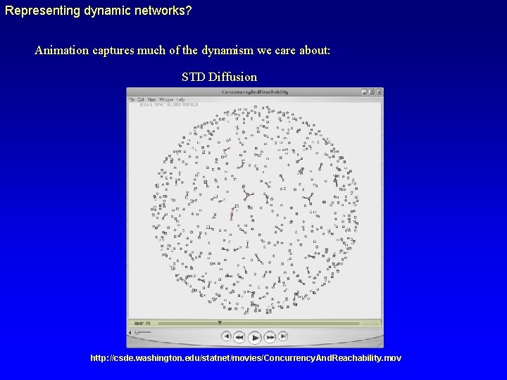 Representing dynamic networks? Animation captures much of the dynamism we care about: STD Diffusion