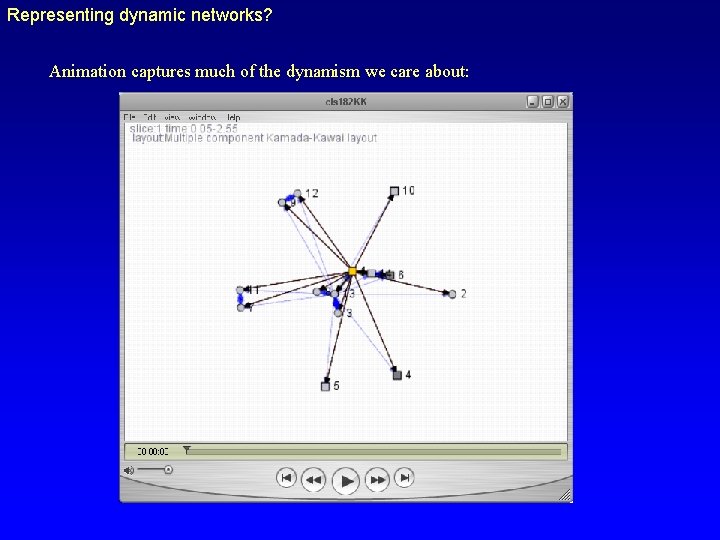 Representing dynamic networks? Animation captures much of the dynamism we care about: 
