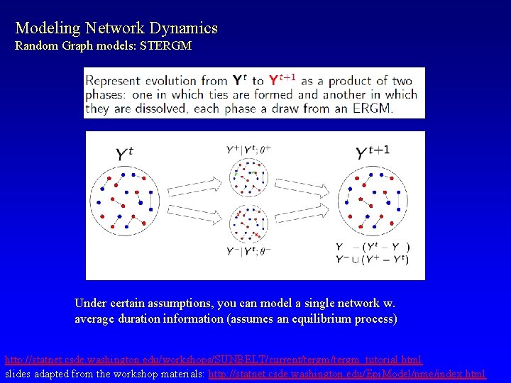 Modeling Network Dynamics Random Graph models: STERGM Under certain assumptions, you can model a