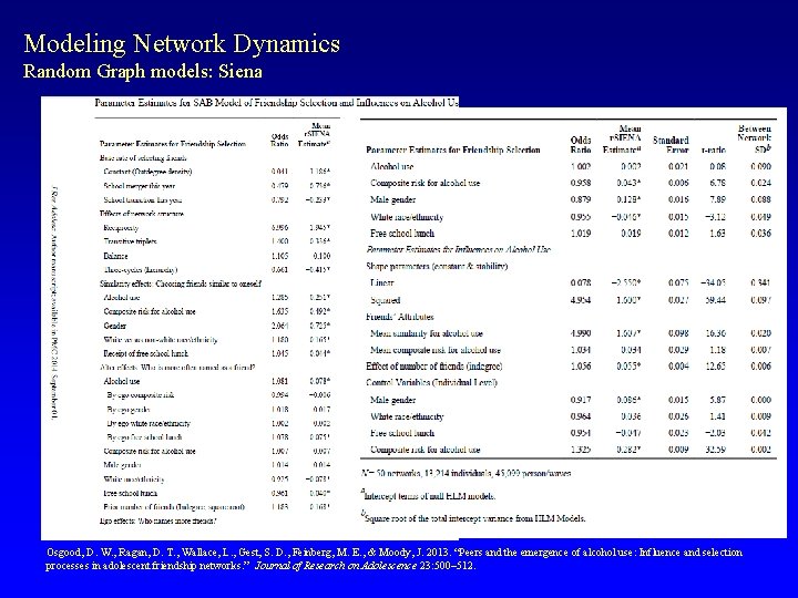 Modeling Network Dynamics Random Graph models: Siena Osgood, D. W. , Ragan, D. T.