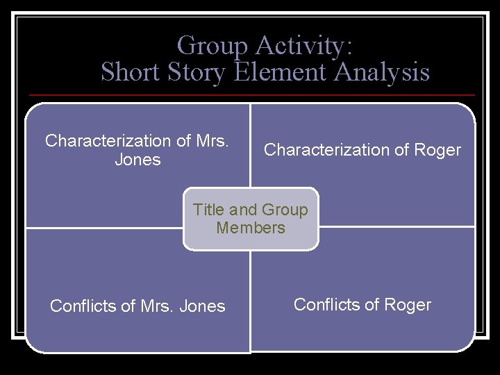 Group Activity: Short Story Element Analysis Characterization of Mrs. Jones Characterization of Roger Title