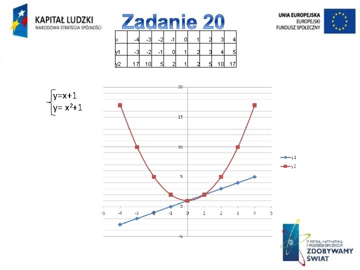 y=x+1 y= x 2+1 x -4 -3 -2 -1 0 1 2 3 4