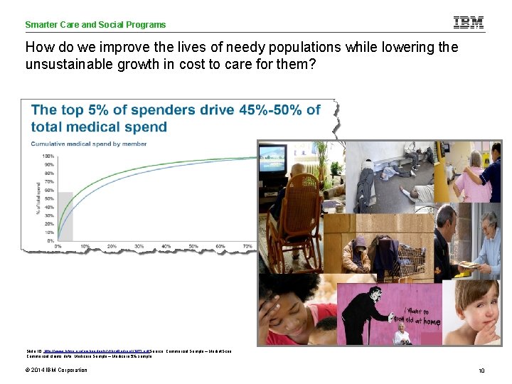 Smarter Care and Social Programs Care Analytics How do we improve the lives of